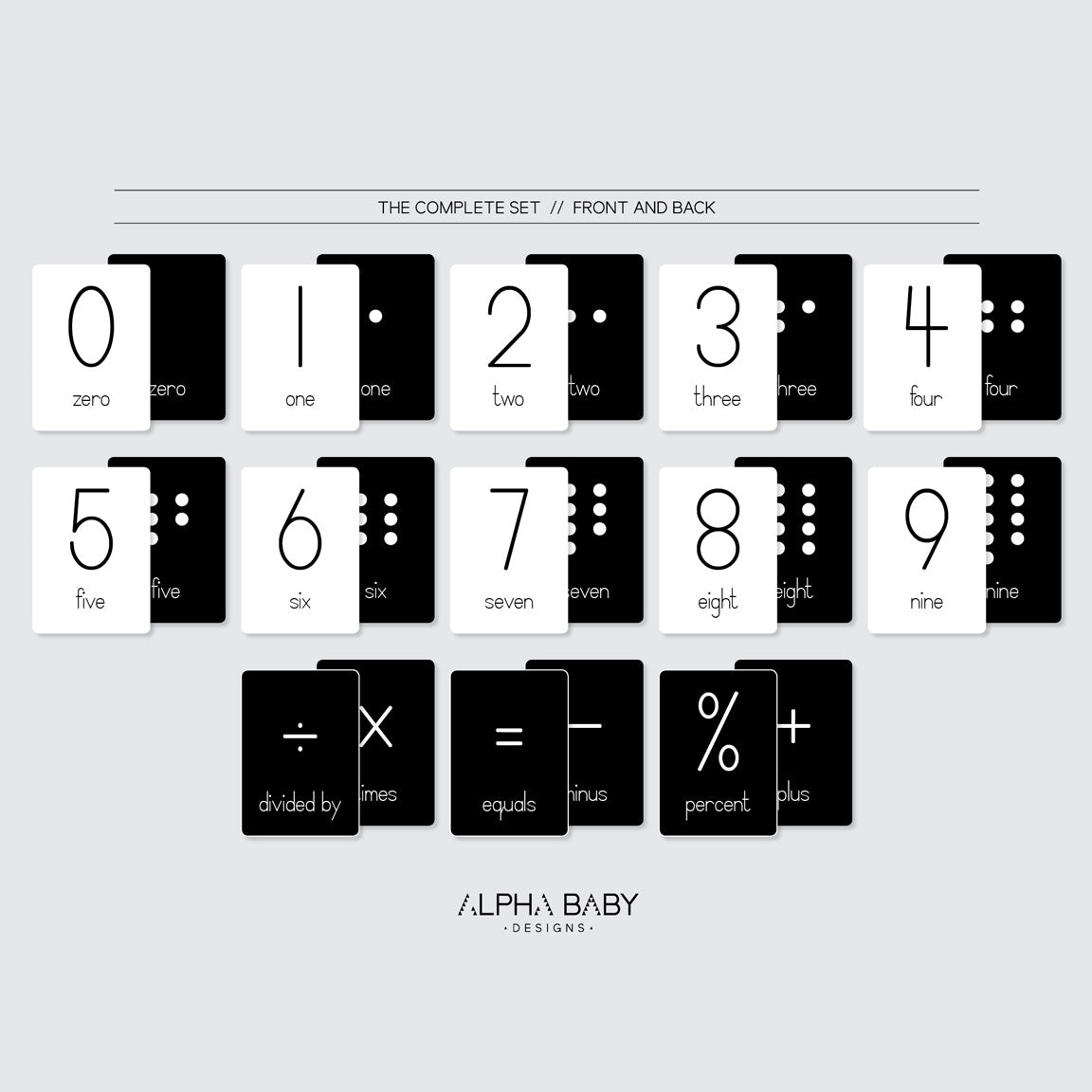 Numbers & Operations Flashcards